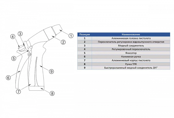 Пистолет подачи СОЖ